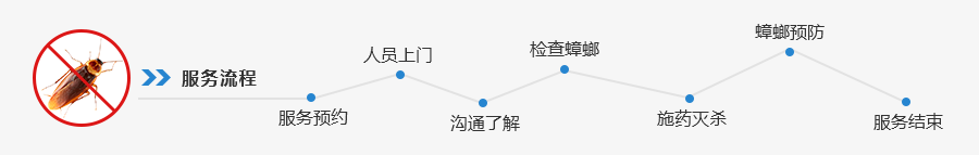 珠海消杀蟑螂害虫防制-珠海快速灭杀蟑螂公司 珠海蟑螂防治公司-珠海格兰云天清洁灭虫技术有限公司(图1) 珠海消杀蟑螂害虫防制-珠海快速灭杀蟑螂公司 珠海蟑螂防治公司-珠海格兰云天清洁灭虫技术有限公司(图1)