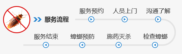 珠海消杀蟑螂害虫防制-珠海快速灭杀蟑螂公司 珠海蟑螂防治公司-珠海格兰云天清洁灭虫技术有限公司(图2) 珠海消杀蟑螂害虫防制-珠海快速灭杀蟑螂公司 珠海蟑螂防治公司-珠海格兰云天清洁灭虫技术有限公司(图2)